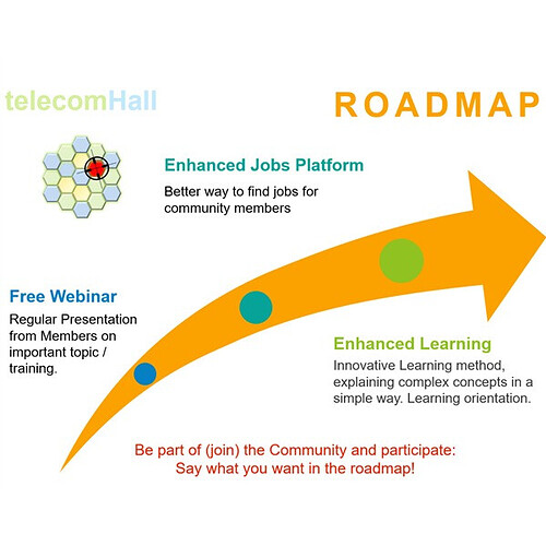 telecomHall Roadmap (Past & Future)