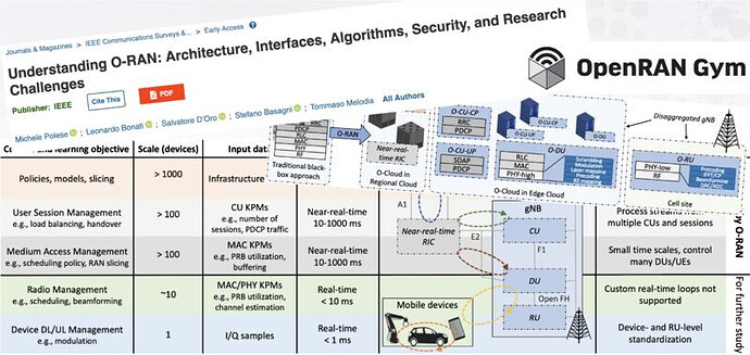 Everything you need to know about Open RAN - and maybe more