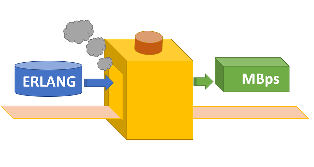 ERLANG To Mbps Conversion Telecom ICT TelecomHall Forum erlang-to-mbps-conversion-telecom-ict-telecomhall-forum