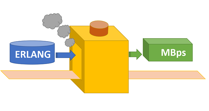 ERLANG to Mbps conversion