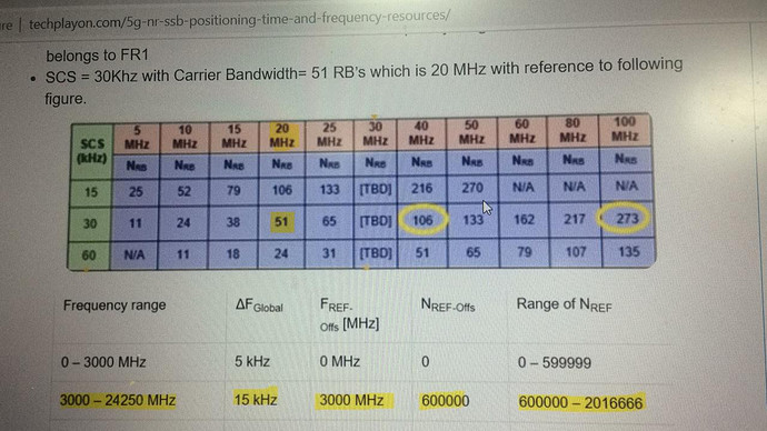 How many users can be scheduled per slot in NR