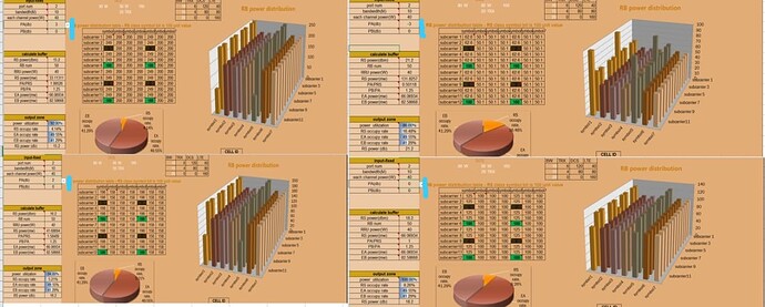 Impacts of PA and PB value settings