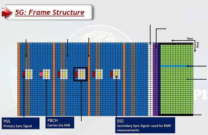 5G Frame Structure: Learn to Navigate the 5G Frame and Channels