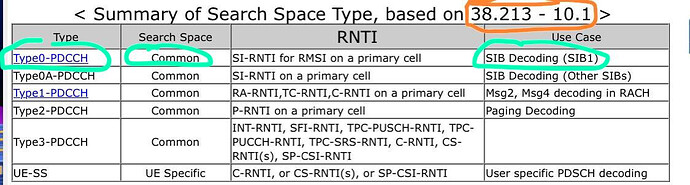 Search Space Type Summary