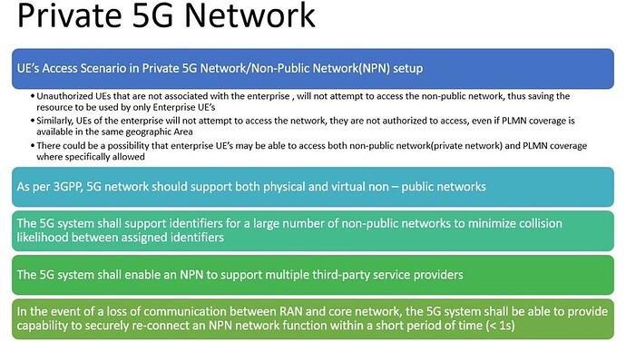 Private 5G Network facts (1)