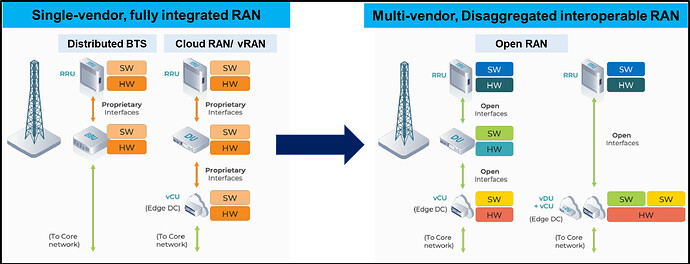 5G_O-RAN-Meaning