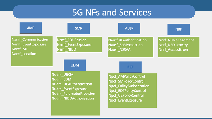 5G NF and Services