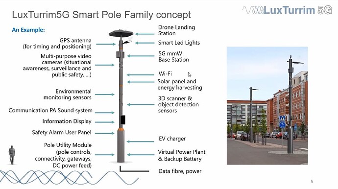 How a 5G pole could look like in a smart city?