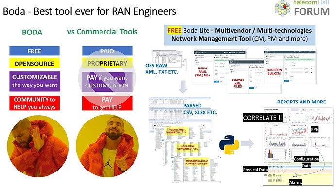 Boda - Best tool ever for RAN Engineers