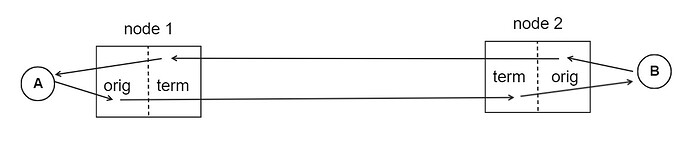 How to calculate the total number of calls in a network