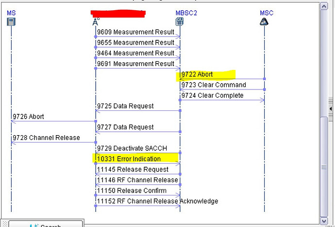 2G Call Drops on Radio Interface in Stable State (Signaling Channel)