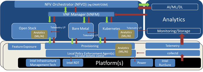 Fig3