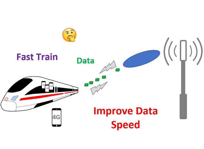 Improve 4G data speed in fast moving trains