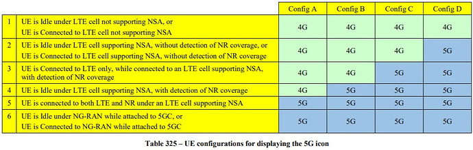 UE configurations for displaying the 5G icon