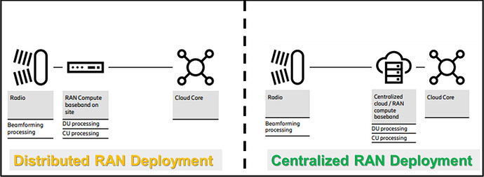 5G_O-RAN_C-RAN