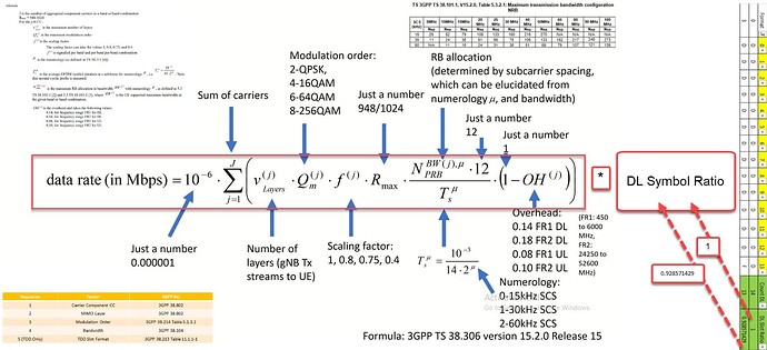 How to calculate Max theoretical throughput in 5G NR and what is main factors that have effect on user throughput?