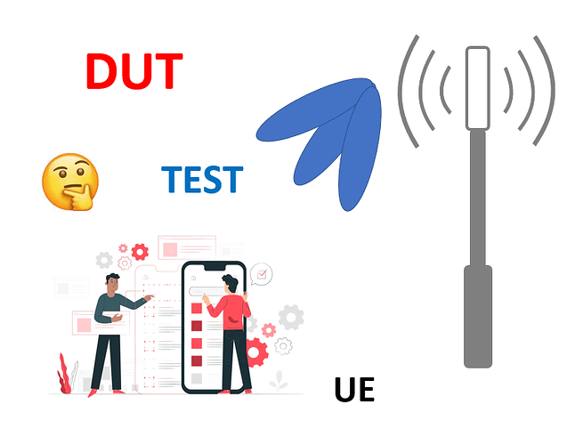 DUT - Device Under Test