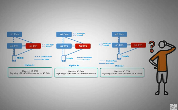 NSA Option-3 Reliability