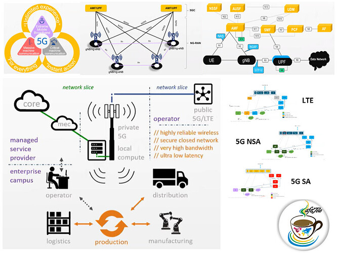 5G NR Private Network - Cafetele