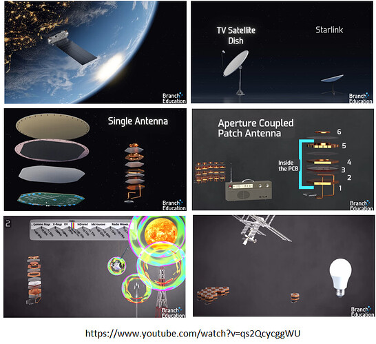 How does Starlink Satellite Internet Work