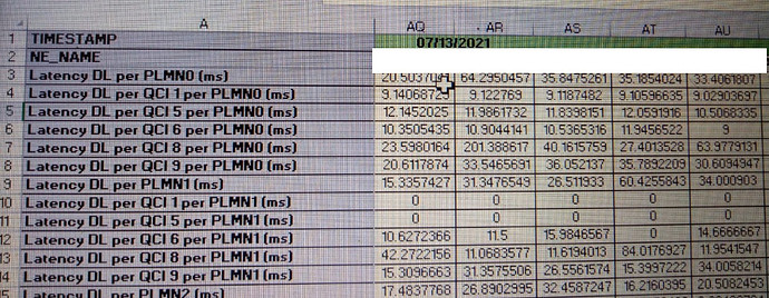 Improve VoLTE / VoNR Latency