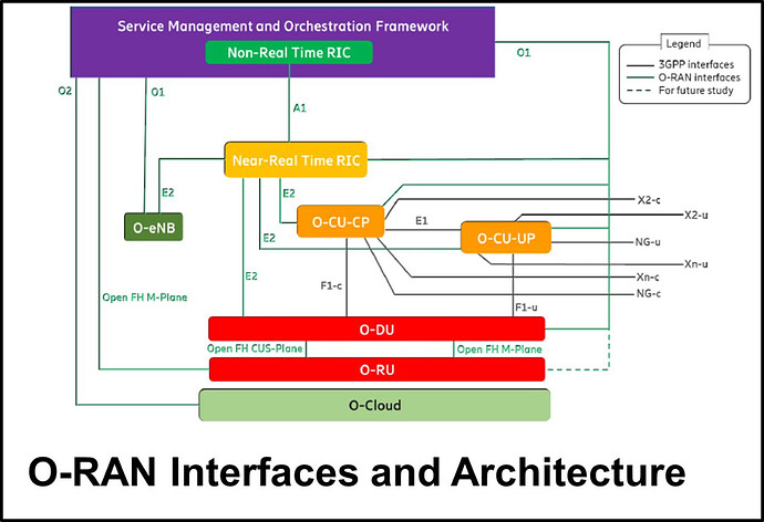 5G_O-RAN-Interfaces