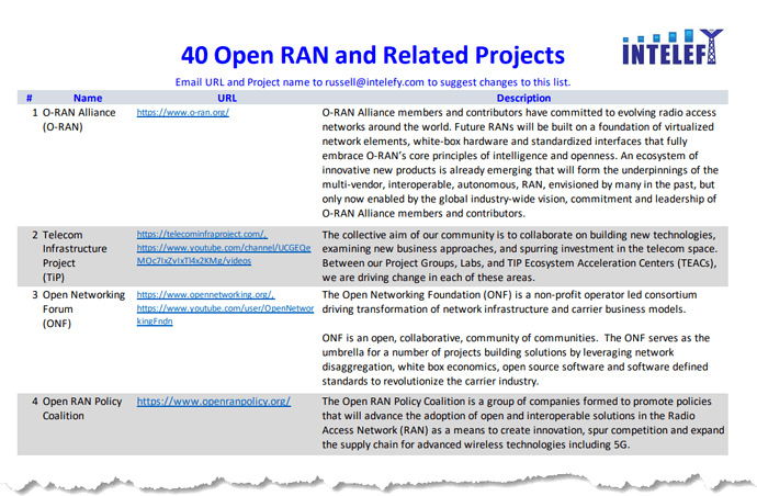 Who is guiding the development of Open RAN?