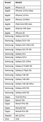 5G SA Capable Phones