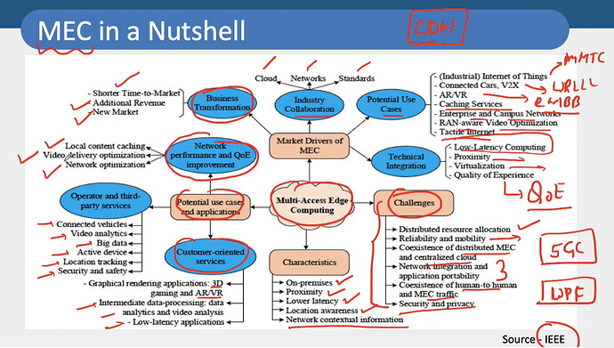 Whats is MEC in 5G