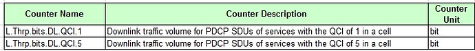 VoLTE counters