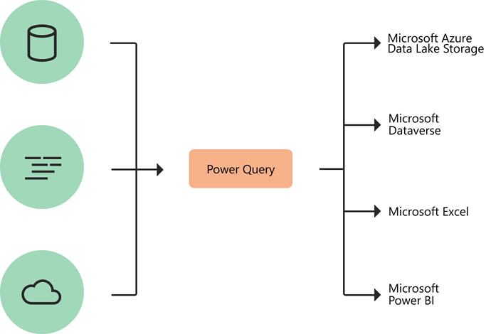 Power Query