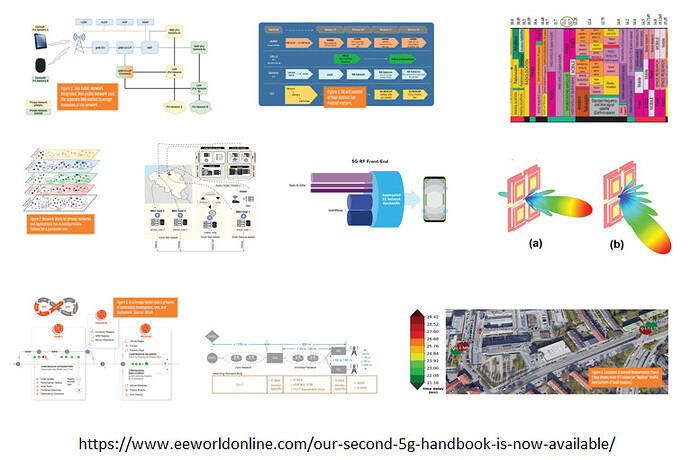 5G Handbook - EE World - 2022