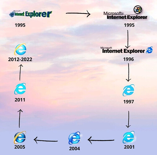 Internet Explorer - End of an era