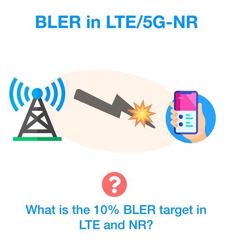 What is the 10% BLER target in LTE and NR