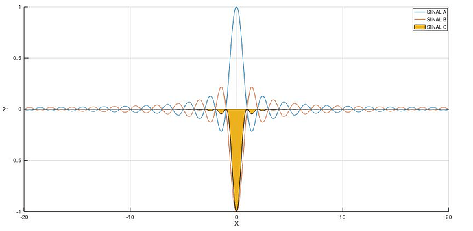 Understanding the Fourier Series - a statistical point of view