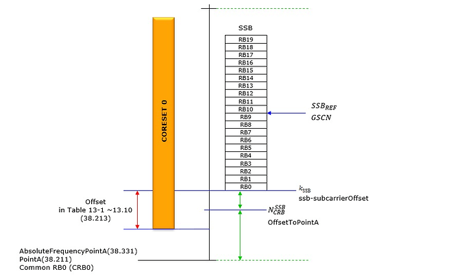 Requirement of Kssb