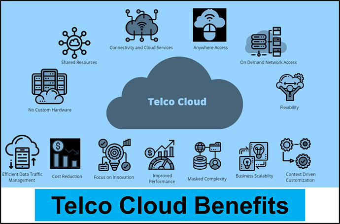 5G_Telco-Cloud