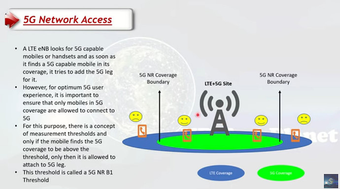 5G Call Flows (Session 1): How a 5G UE performs Initial Access