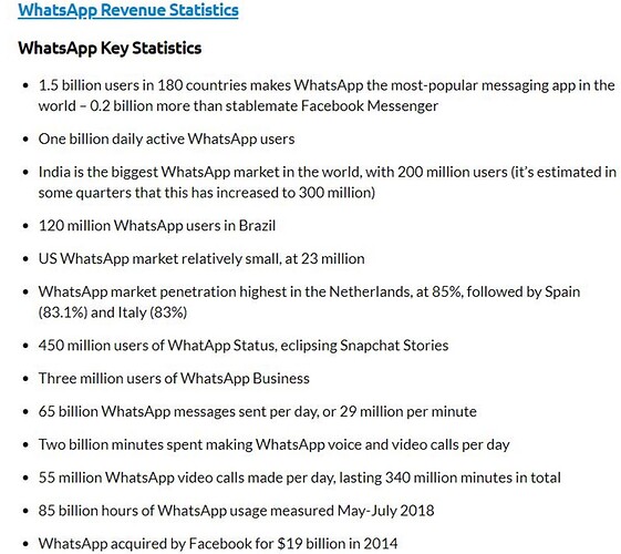 WhatsApp statistics globally