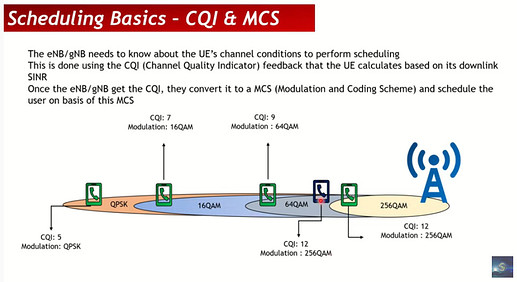 5G Throughput Optimization Basics #1 - Data Scheduling & Link