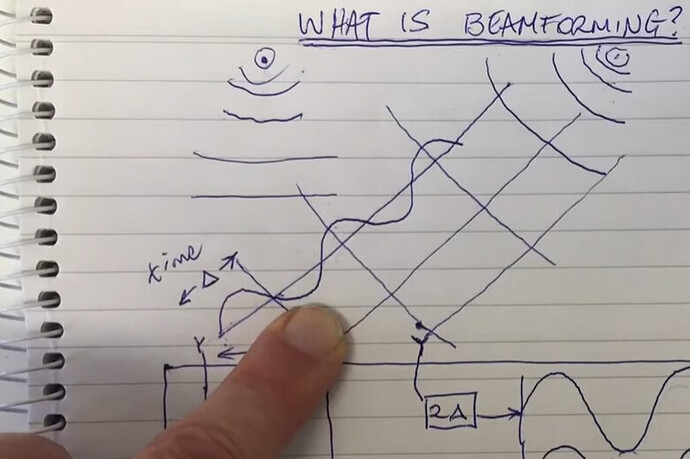 Beamformers Explained
