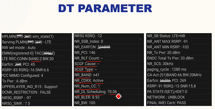 5G Drive Testing Parameters