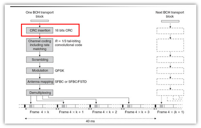 How can a UE know which antenna ports are configured to it from DCI format 1_0 message