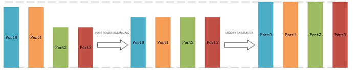 Remaining Power Use Strategy