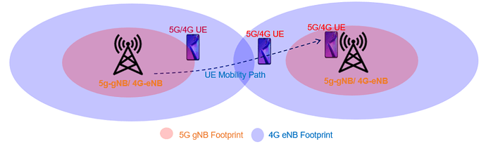 5G EPS Fallback – 5G to 4G Handover