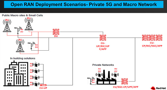 5G_O-RAN-Private_Networks