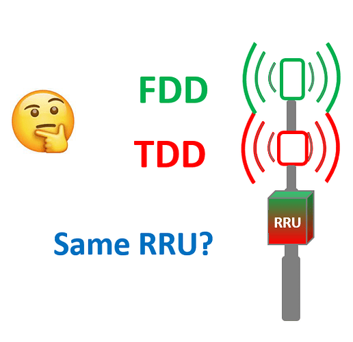 RRU supporting both TDD & FDD