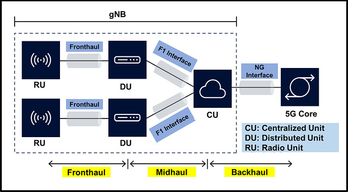 5G_Fronthaul_Midhaul_Backhaul