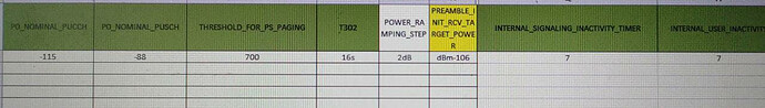 high cap parameters