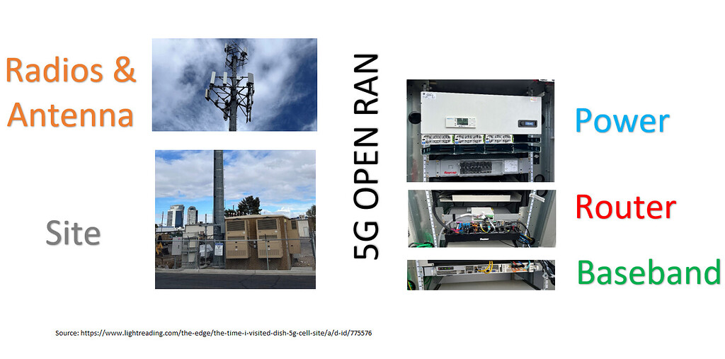 Inside a 5G Open RAN site - RAN - telecomHall Forum